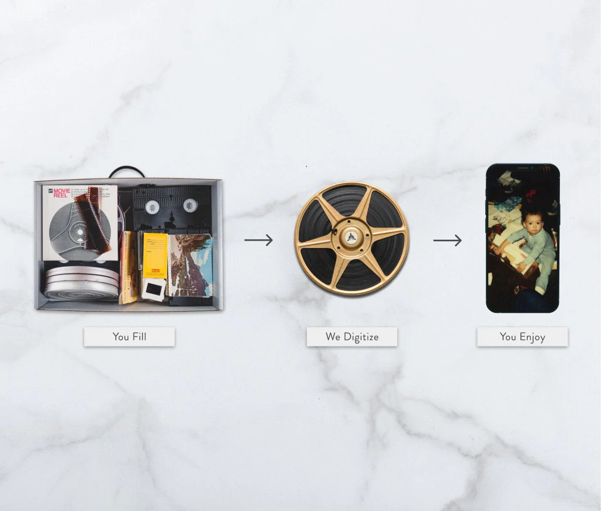 Legacybox Digitizing Kit Special - Image 7